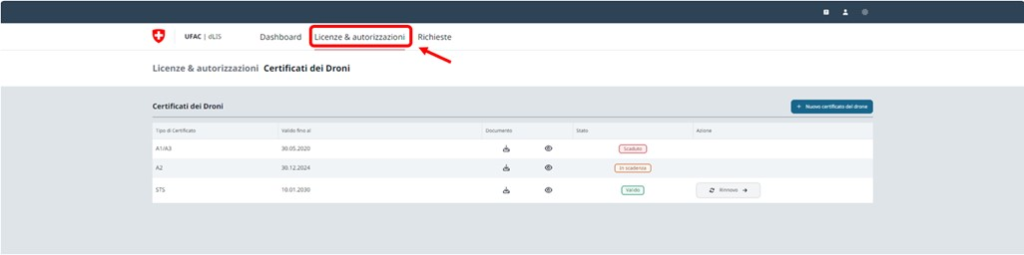 Zertifikate dLIS_Italienisch